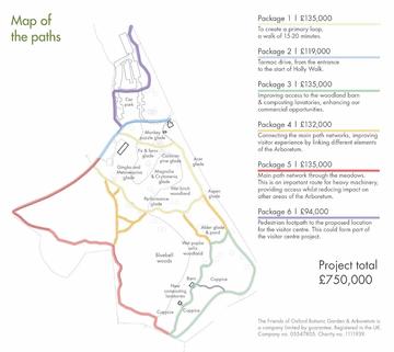arb paths map